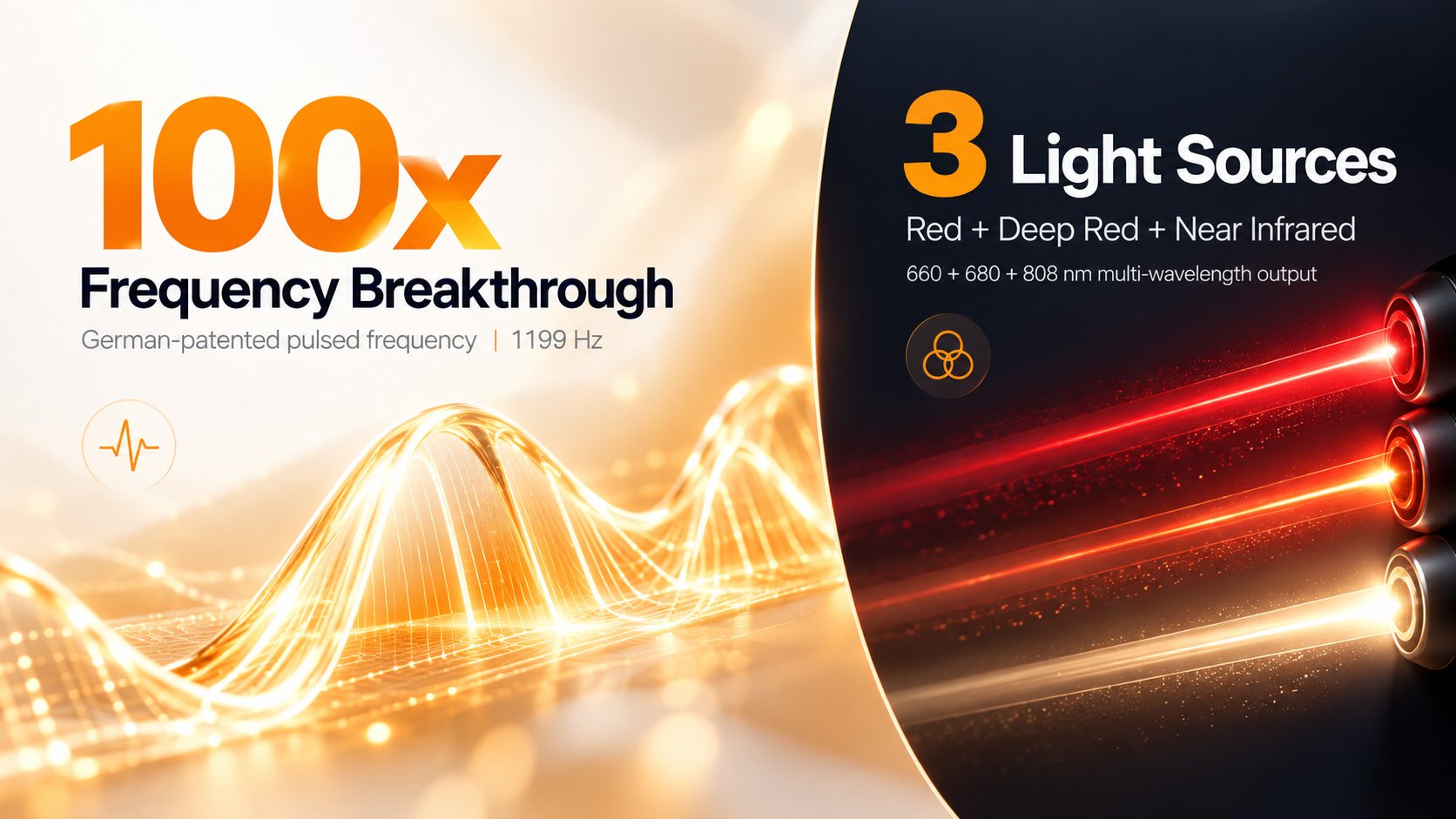 100x Frequency Breakthrough: German-patented pulsed frequency, 1199 Hz. 3 Light Sources: Red + Deep Red + Near Infrared, 660 + 680 + 808 nm multi-wavelength output.